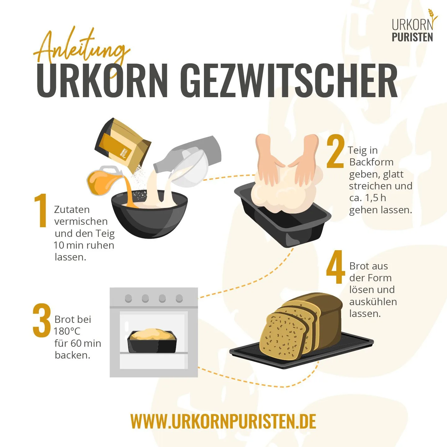 Grafik zur Herstellung der Backmischung UrkornGezwitscher