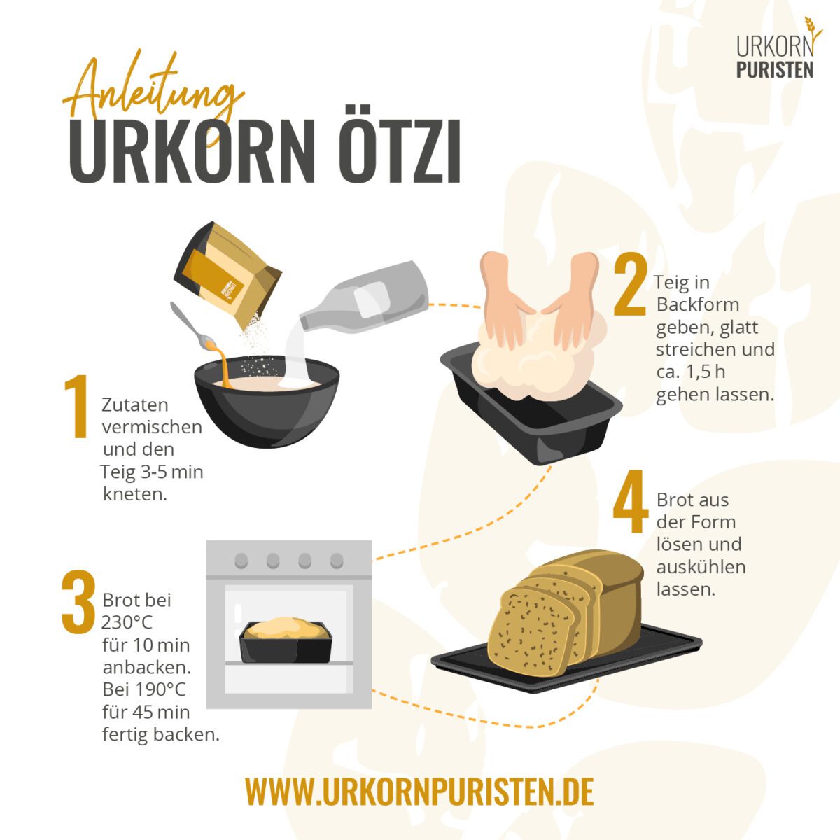Grafik zur Herstellung der Backmischung Urkorn Ötzi
