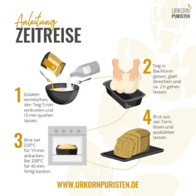 Grafik zur Herstellung der Backmischung Zeitreise