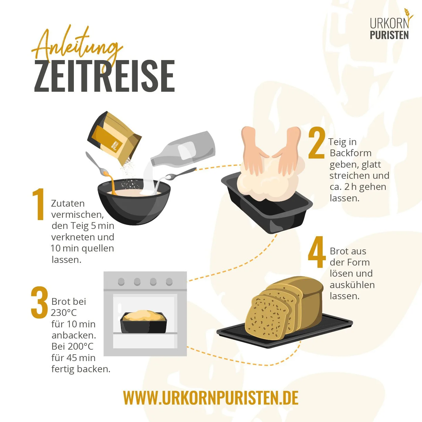 Grafik zur Herstellung der Backmischung Zeitreise