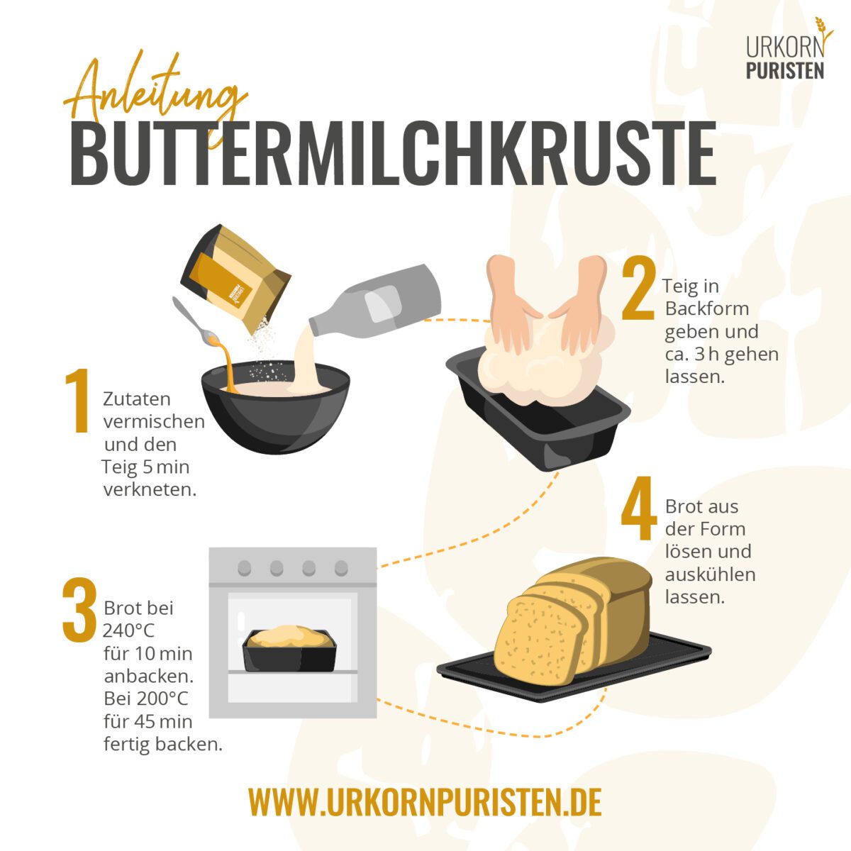 Grafik zur Herstellung der Backmischung Buttermilchkruste