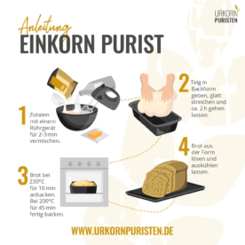 Grafik zur Herstellung der Brotbackmischung EinkornPurist