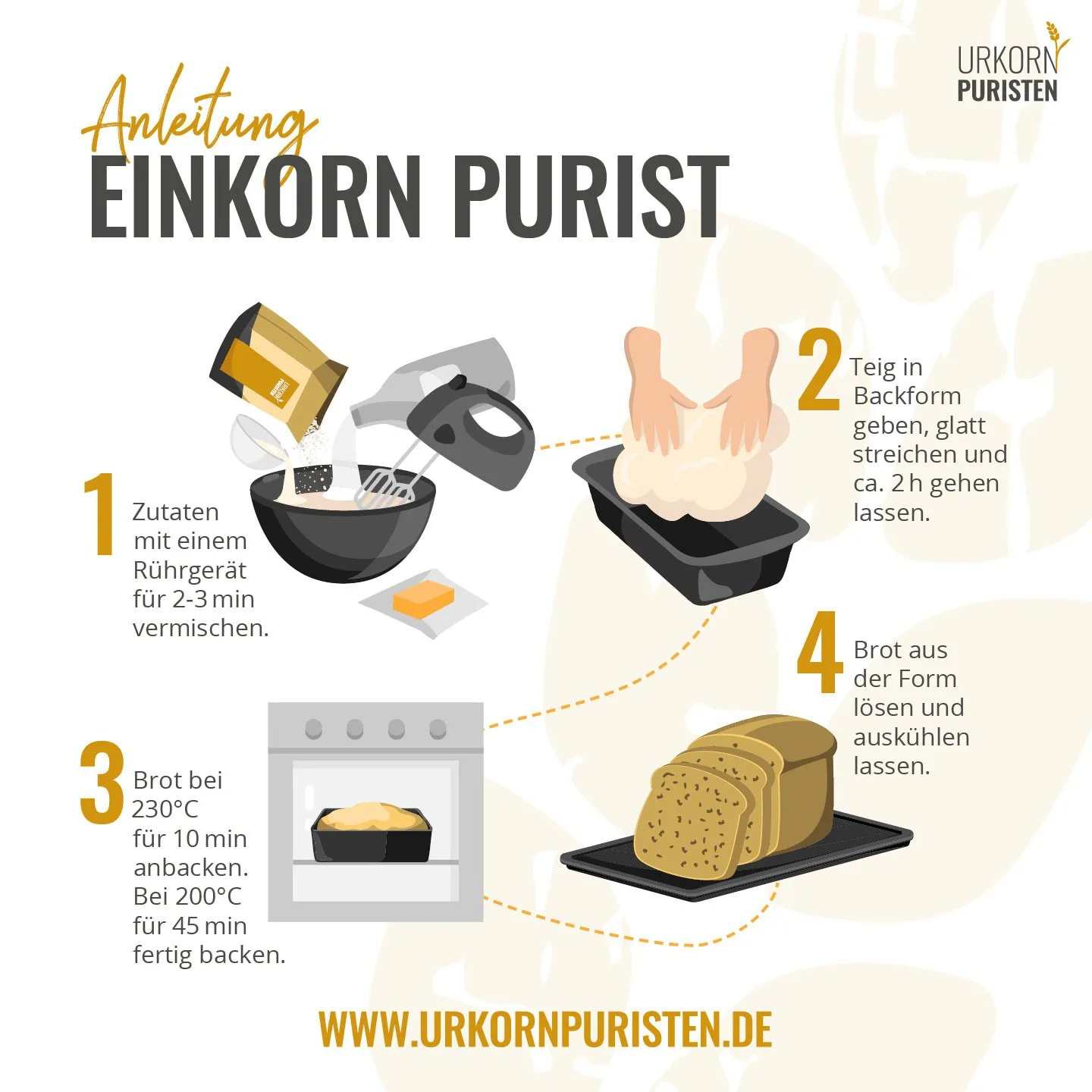 Grafik zur Herstellung der Brotbackmischung EinkornPurist