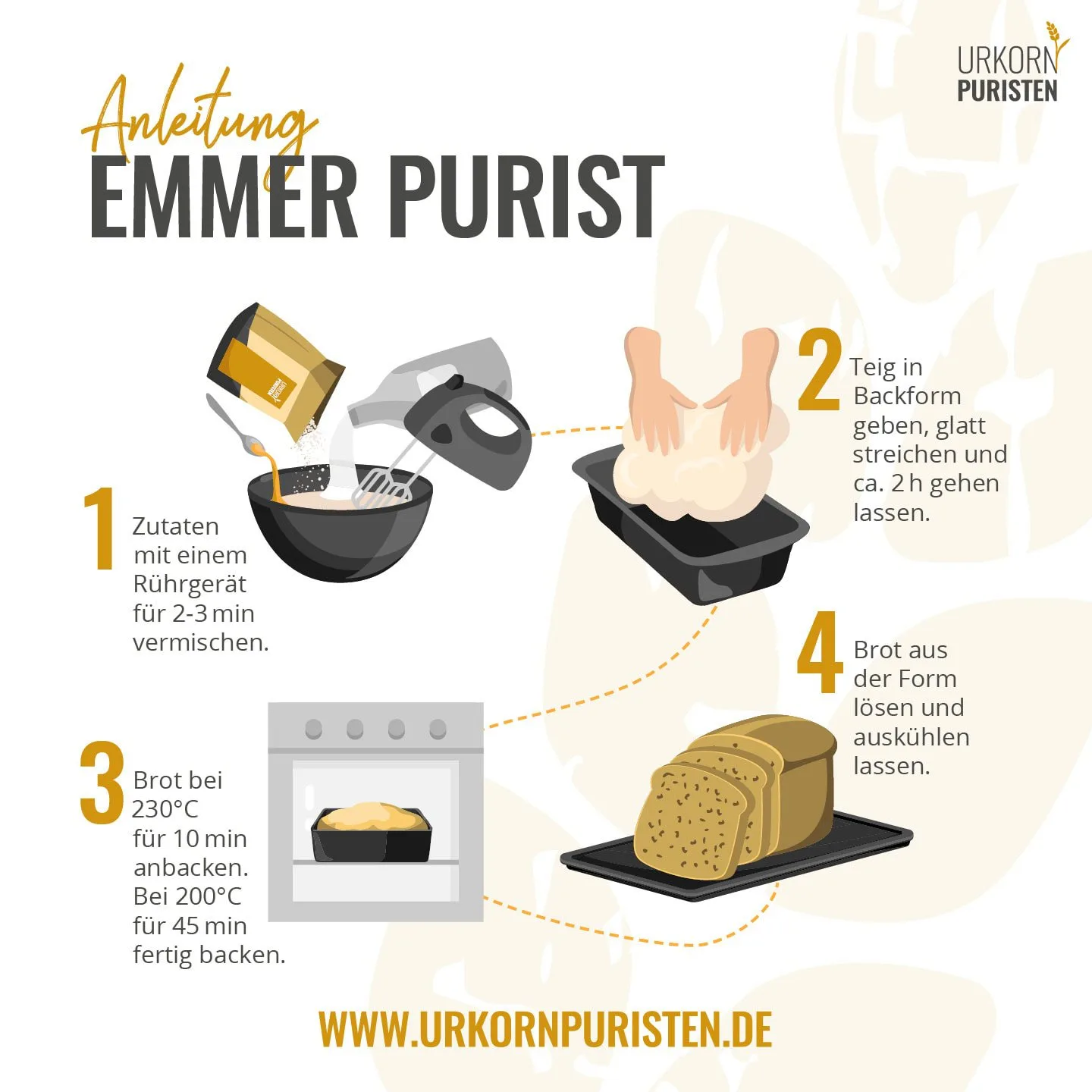 Grafik zur Herstellung der Brotbackmischung EmmerPurist