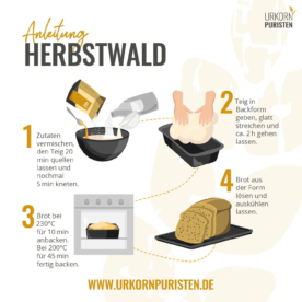 Grafik zur Herstellung der Brotbackmischung Herbstwald