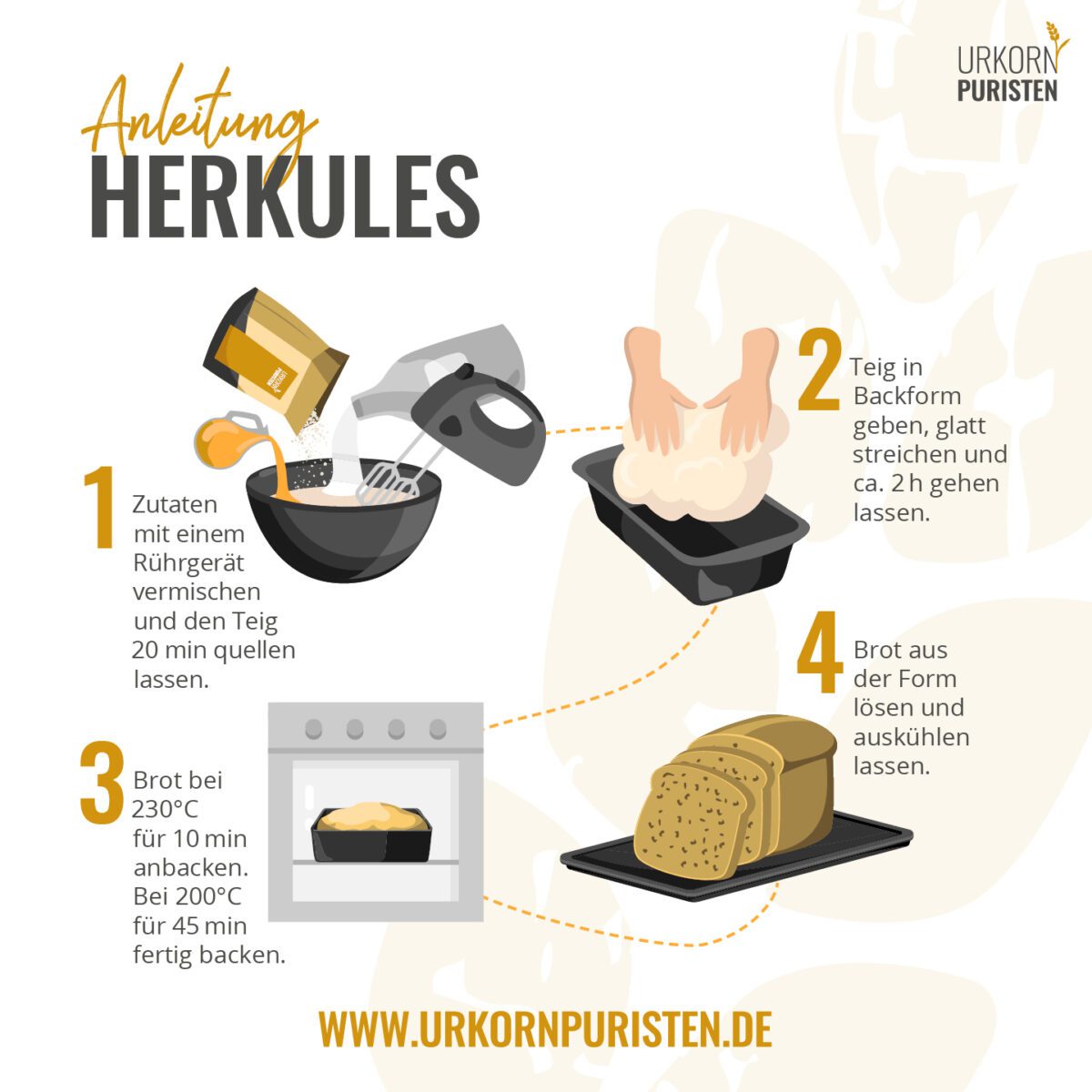 Grafik zur Herstellung der Brotbackmischung Herkules